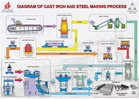 fabricate metal|manufacturing processes for metals.